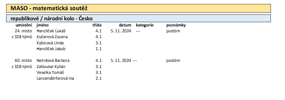 MASO 10 2024